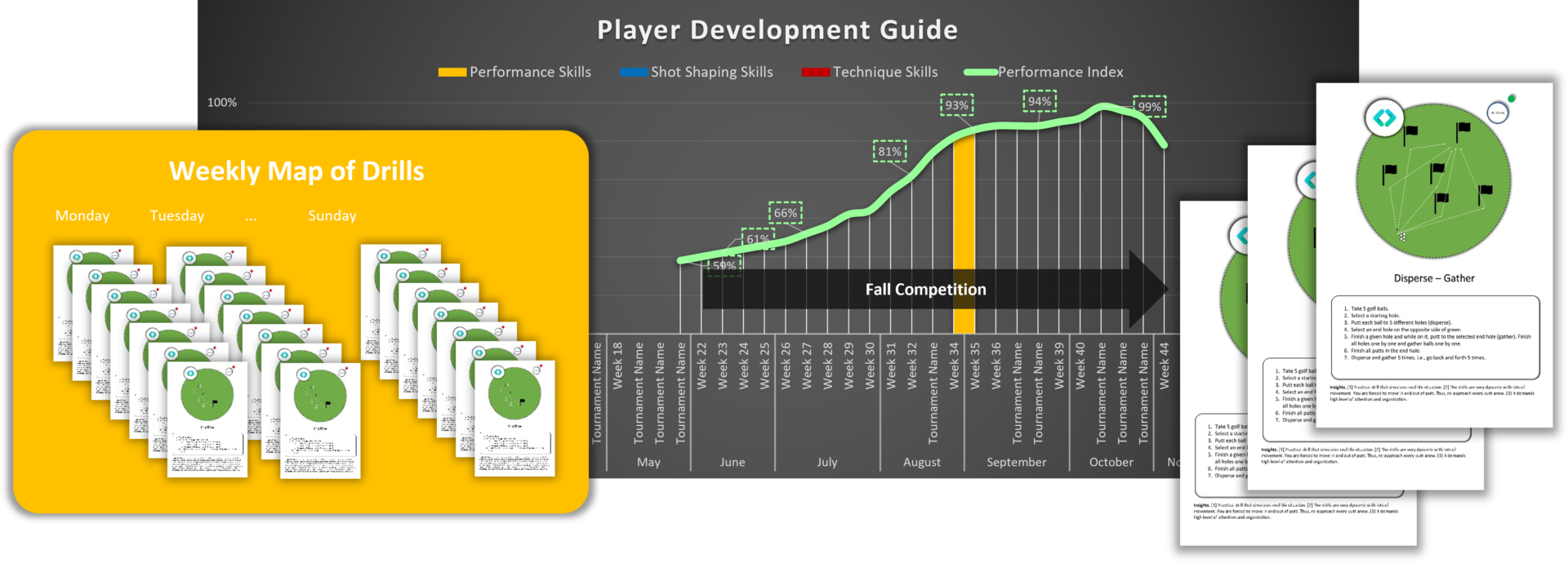 step-2-create-map-of-drills-golftool-io